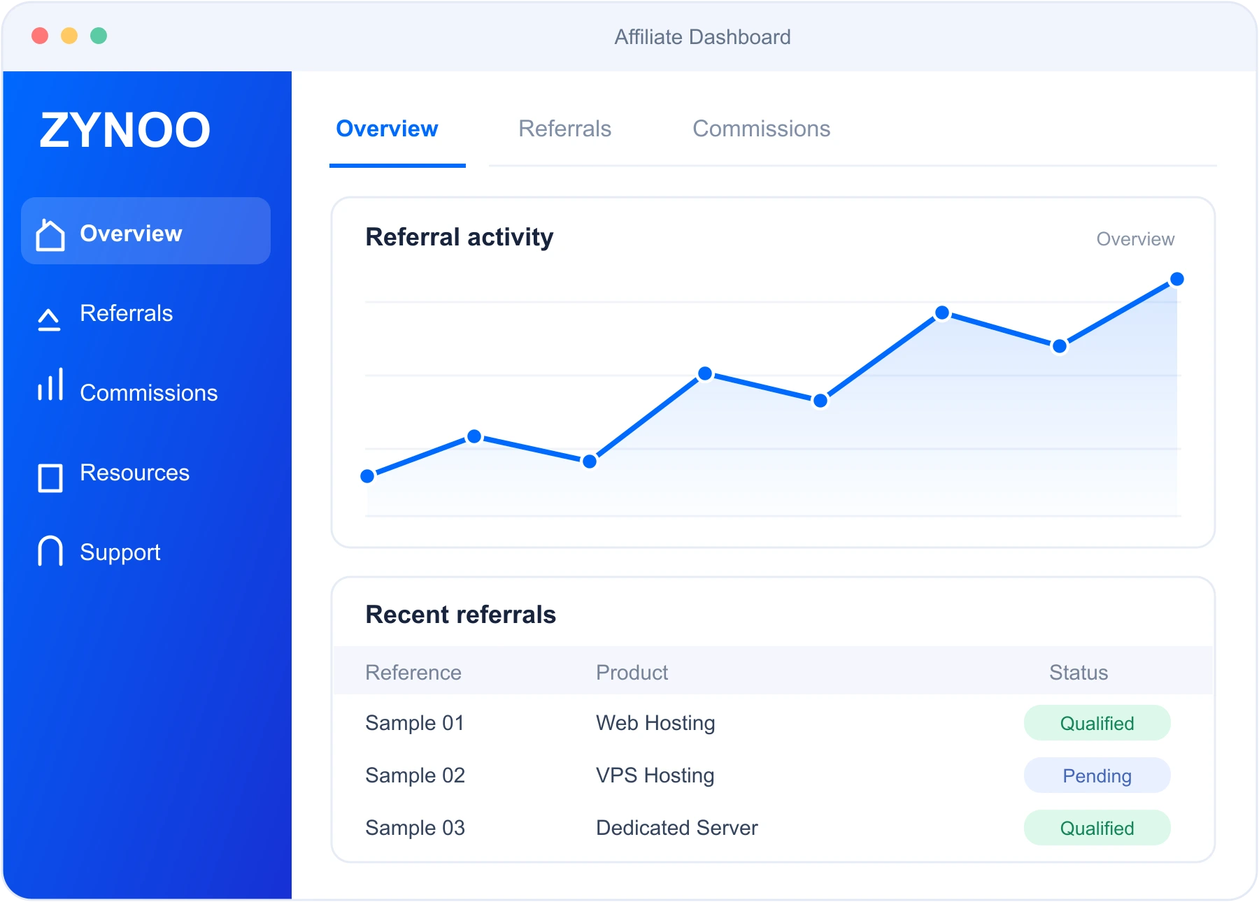 ZYNOO affiliate dashboard with referral activity and commission tracking