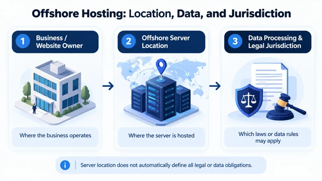 So funktioniert Offshore-Hosting