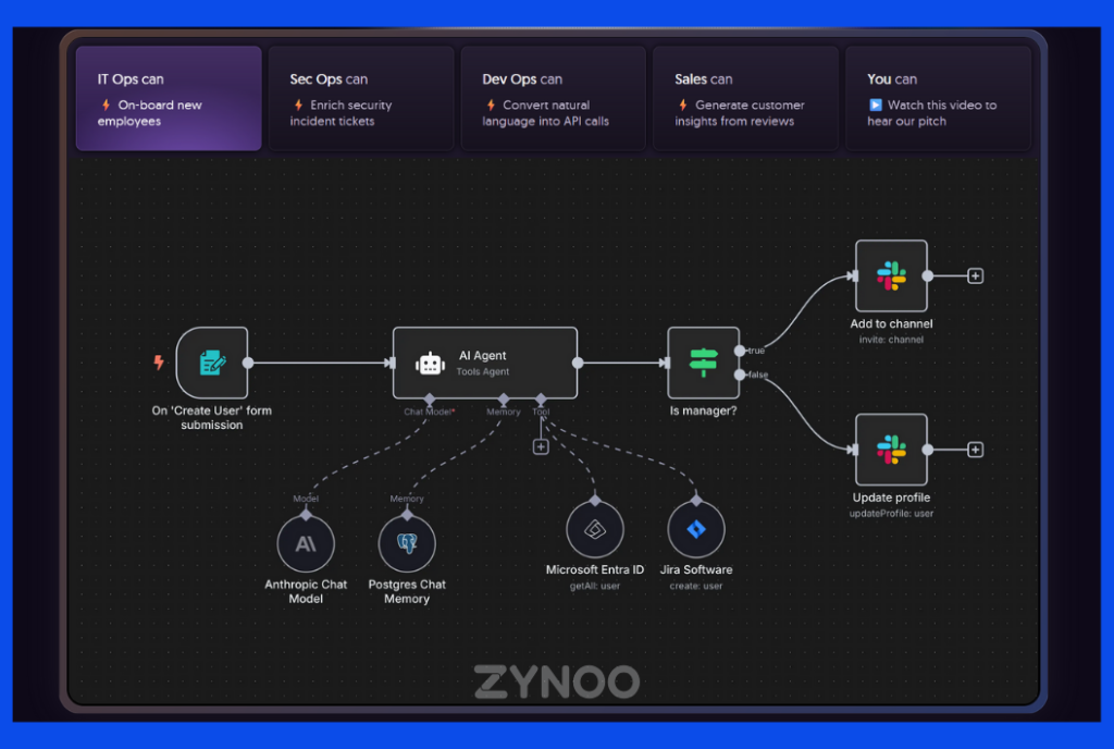 zynoo n8n automation