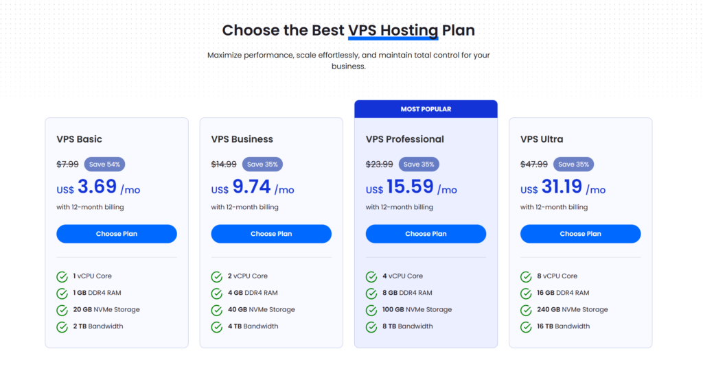 zynoo vps hosting plans